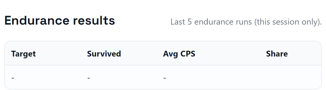 Endurance test results table showing longer run summaries.