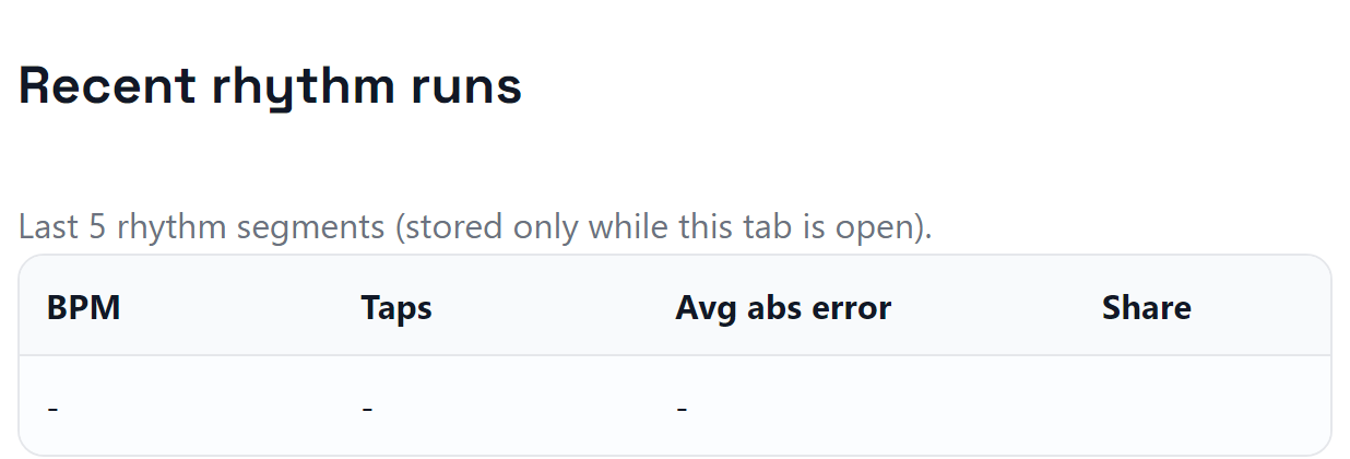 Rhythm mode results panel showing timing accuracy after a short run.