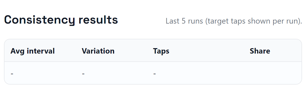 Consistency mode results showing average interval and timing variation.