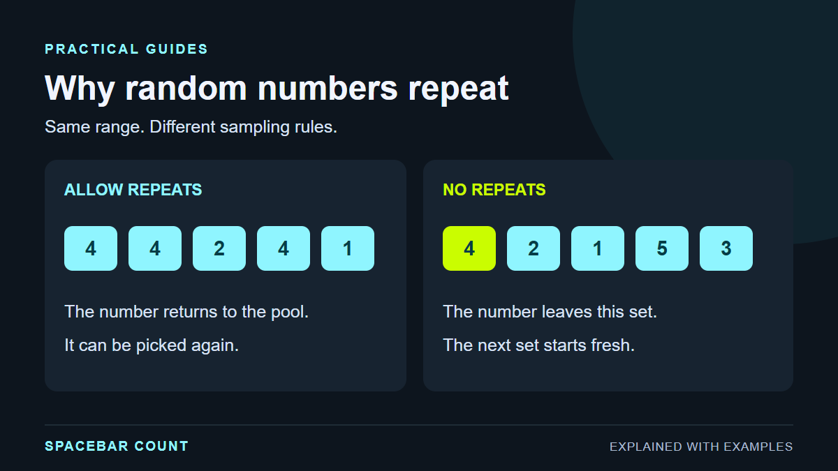 Why Do Random Numbers Repeat? Unique Draws Explained